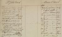 Charging Ledger: 1799-1805